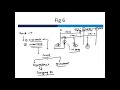 Under Reach and Over Reach of Distance Relay