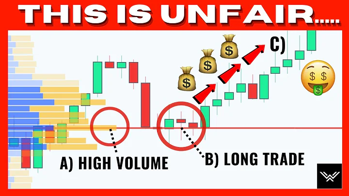 Ultimate Volume Profile Trading Strategy (Dangerously Effective.....) - DayDayNews