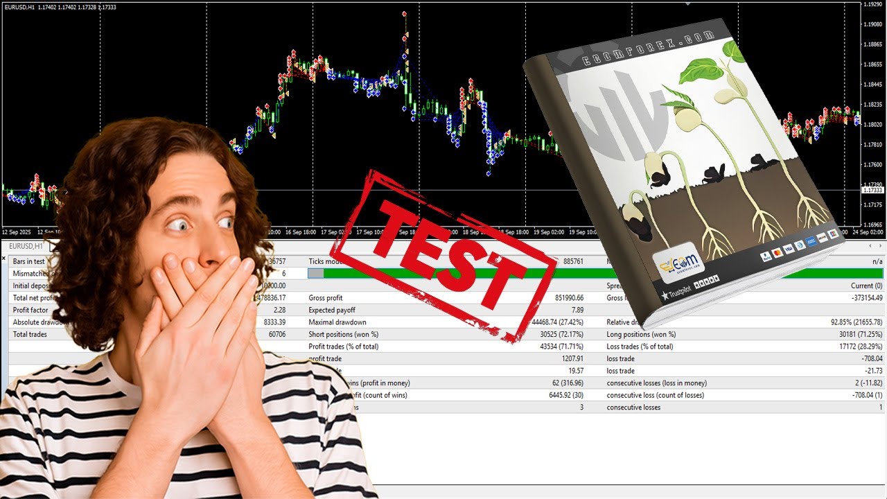 The seed of a big tree EA MT4 Review Backtest EA Trading EUR H1 | EcomForex