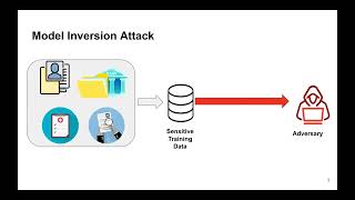 SaTML 2023 - Sayanton Dibbo - Model Inversion Attack with Least Information