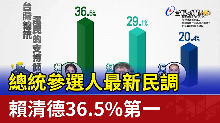 總統參選人最新民調 賴清德36.5%第一 - 天天要聞
