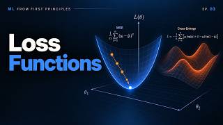 [ML3] Loss Functions: MSE, MAE, Huber & Cross-Entropy