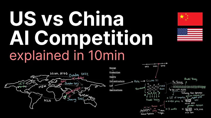 AI Competition explained in 10 minutes