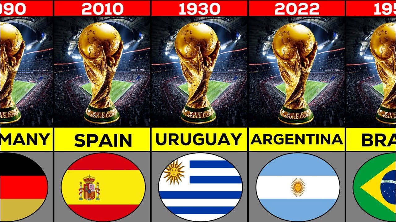 World Cup Winners list: which teams have won each year