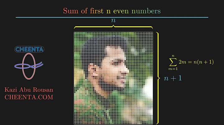 Sum of first n even Natural Numbers | Proof without Talk