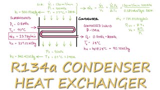 Thermodynamics -  R134a Condenser Example in 3 Minutes! screenshot 5