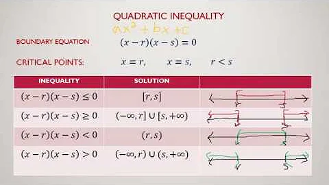 Quadratic inequalities made easy | Tagalog tutorial | Grade 9 Mathematics