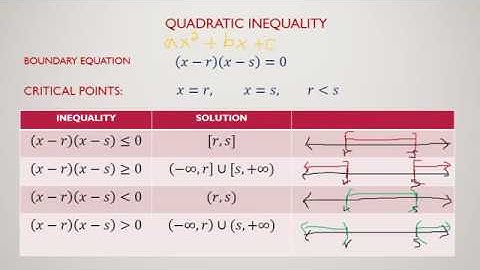 Quadratic inequalities made easy | Tagalog tutorial | Grade 9 Mathematics