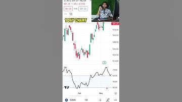 5 start RSI strategy for swing trading