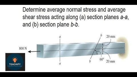 Average Normal Stress and Average Shear Stress_ Numerical