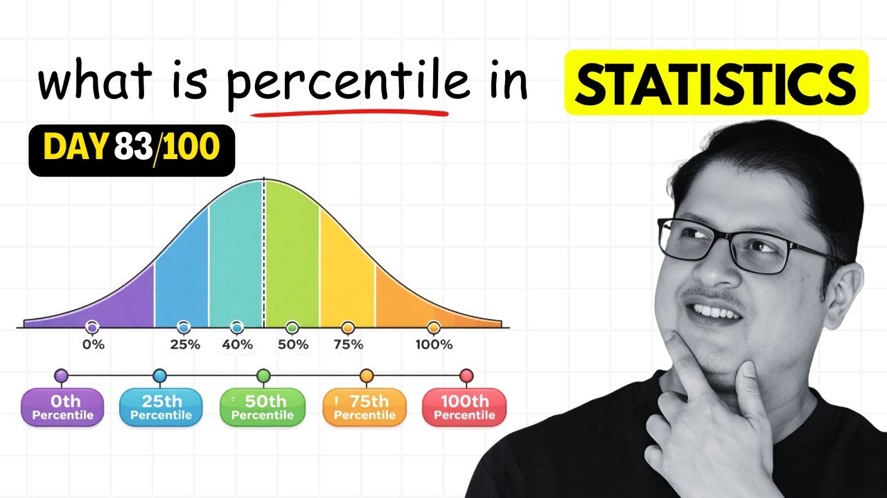 Percentiles Explained — What Does Top 90% Really Mean?