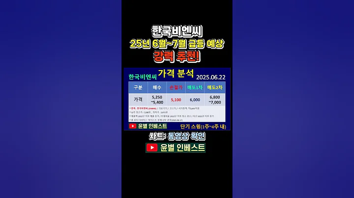 한국비엔씨_주가 전망(주식 급등주 재추천_2025년 6월~7월 예상)｜매수가·손절가· 매도가(목표가) 총정리 #shorts #주식급등신호 #주린이