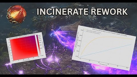 I helped get Indigon Nerfed; what the Incin rework means | PoE2 Last of the Druids