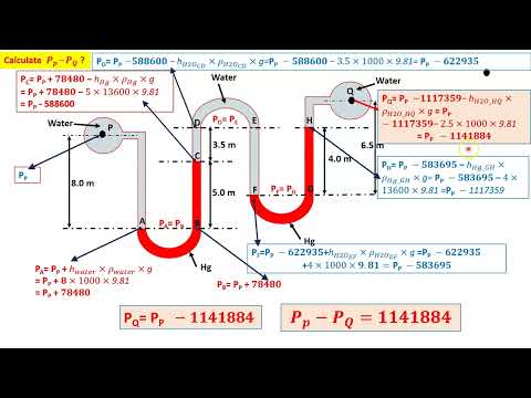 Pressure Drop Calculation with a Compound Manometer