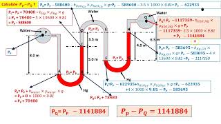 Pressure Drop Calculation with a Compound Manometer