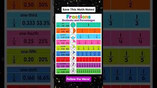 Part 18: Save this Math Notes! #MathNotes #maths #tutorial #mathematics #shorts #shortvideo