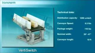 Transnorm-Short.wmv