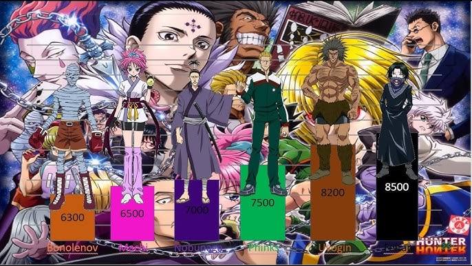 Top 14 Strongest Characters in Hunter x Hunter