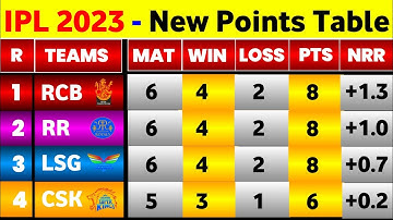 IPL Points Table 2023 - After Rcb Vs Pbks Big Match