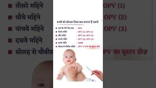 Bachhon Ko Konsa Tika Kab Lagana Chahiyevaccination Schedule For Babies