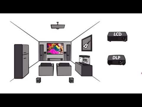 DLP vs LCD