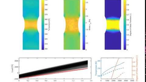Multiphysics Fatigue Simulation
