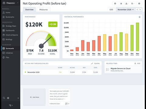 Vidéo: Quelles sont les limites du Balanced Scorecard ?