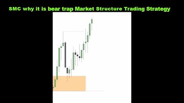 SMC why it is bear trap Market Structure Trading Strategy
