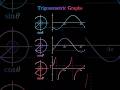 trigonometric graphs