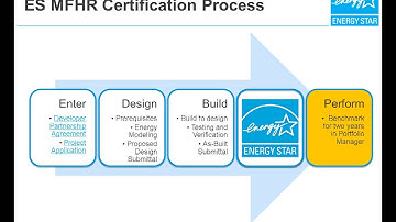 CMFNH Webinar - ENERGY STAR Certified Multifamily High Rise Program
