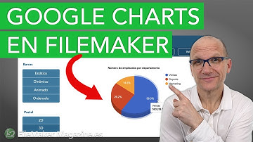 Google Charts en FileMaker