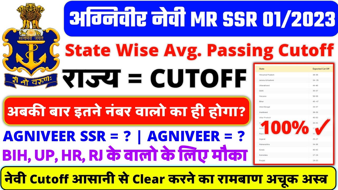 State Wise Average Income In India