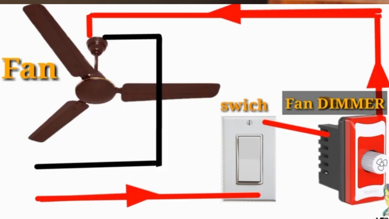 how to Change fan Dimmer & Connection at home (New idea) - YouTube