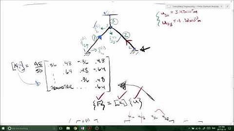 Calculating member forces using stiffness matrix in 2 Dimension PART 2 of 2 - Finite Element Methods