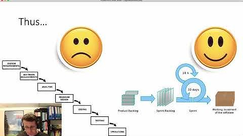 The Business Case for Agile in 2020