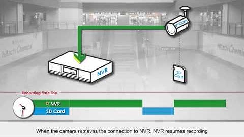 Seamless Recording & Failover Mechanism  AVTECH陞泰科技 EagleEyes Apollo