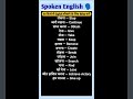 #englishconversation #english #shortsfeed #spokenenglish #englishlearning #vocabulary #shorts