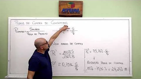 Como a inflação interfere no poder de compra?