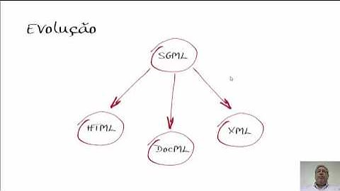 XML no SQL Server 3