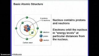 Astronomy: Review of Atomic Structure