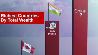 Richest Countries By Total Wealth