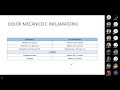 reumato   Sd articulares