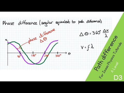 D3 Path difference | Recorded for Isaac Physics Covid-19 tutorials