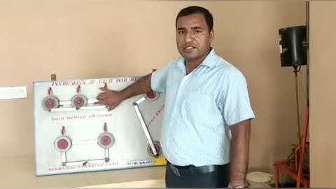 TOM Lab Study of Four Bar Chain