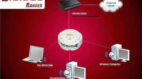 DIGISOL Product Demo Video