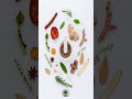 Quiz-AbhiyaanTech: https://abhiyaantech.web.app