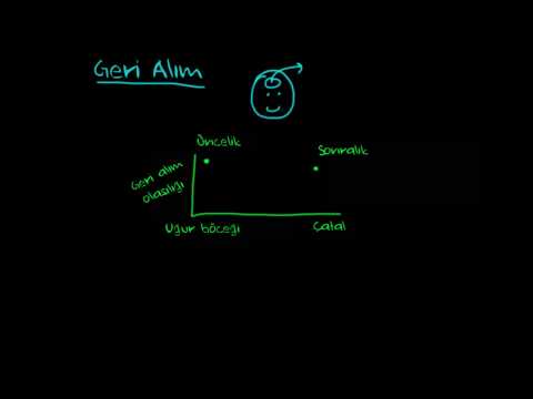 Geri Alım: Serbest Hatırlama, İpuçlu Hatırlama Ve Tanıma