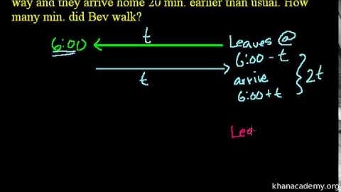 Early Train Word Problem