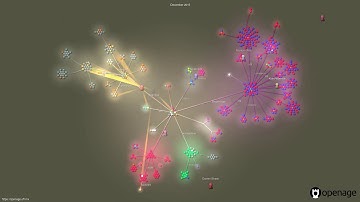 Evolution of openage 2013-2019 (Gource visualization)