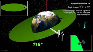 Classical Orbital Elements (3D Visualization): True Anomaly:  “v”